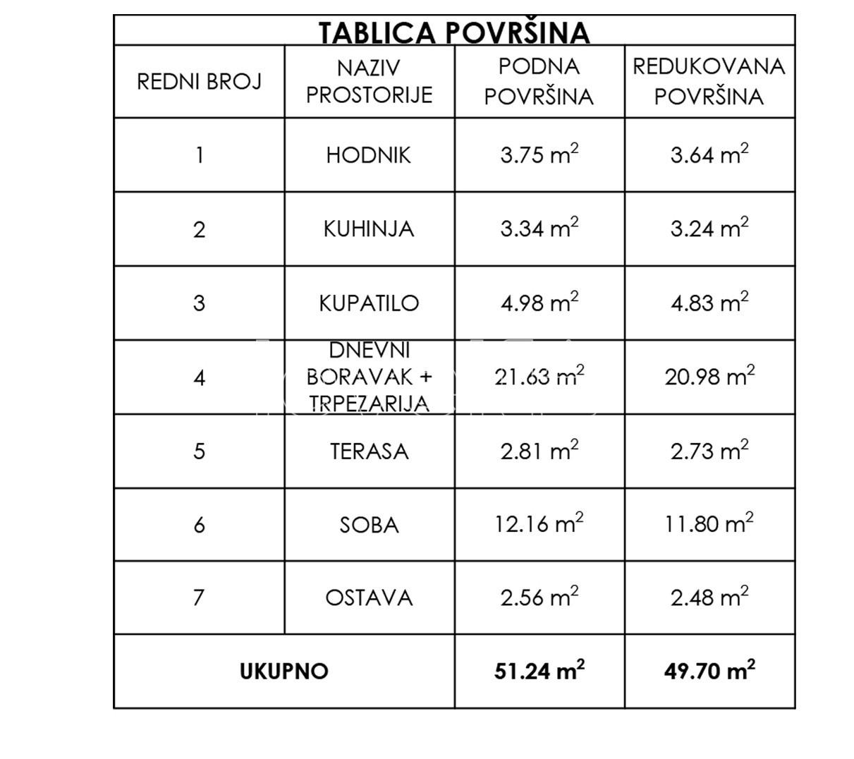 Slika 3